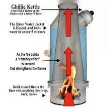 Adventurer Kettle 1.4L