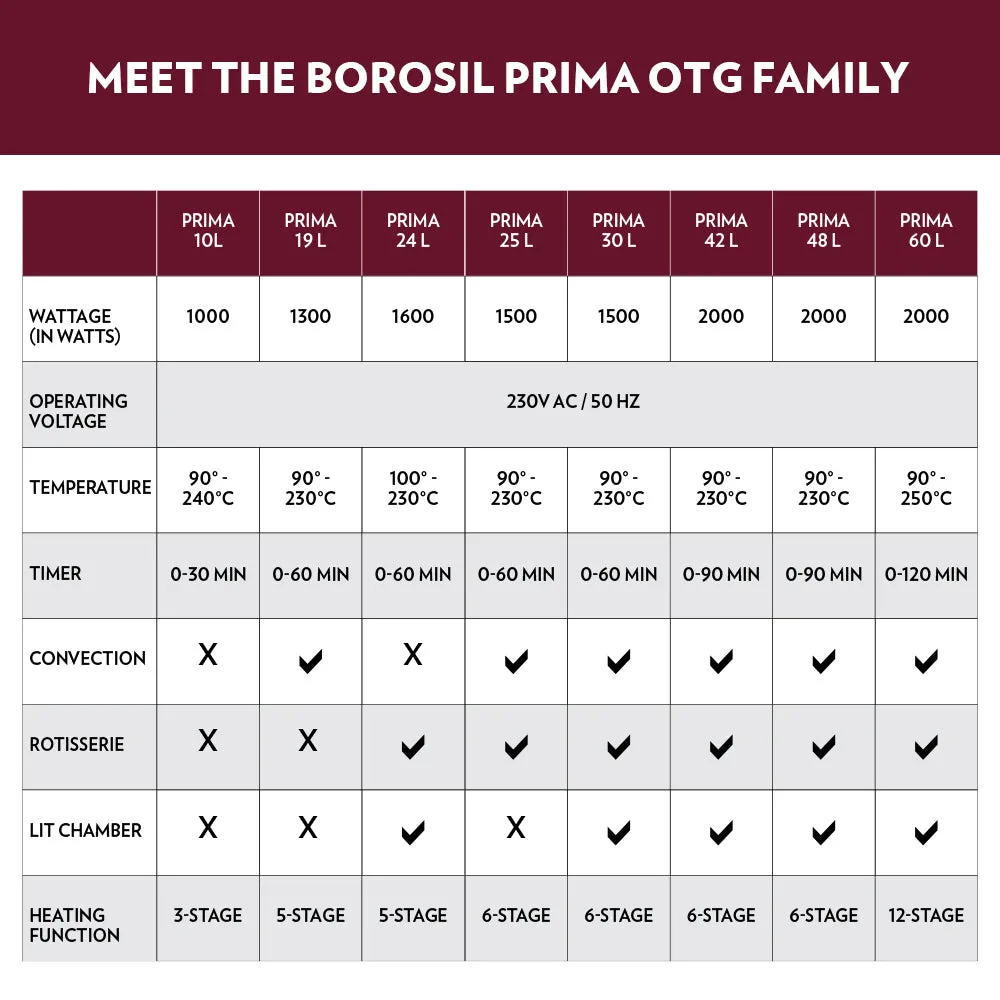 Borosil Prima 24L Oven Toaster Griller (OTG)