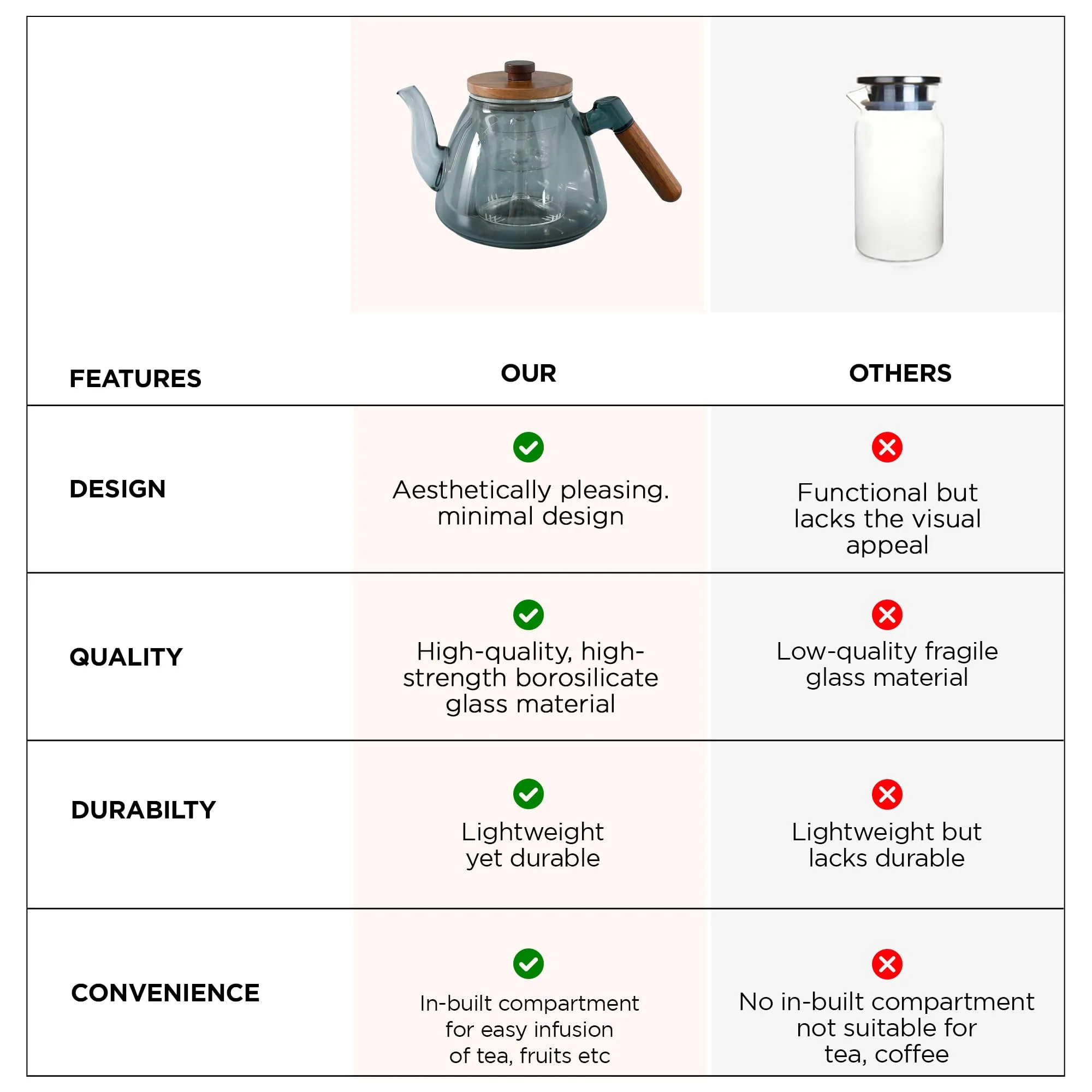 UMAI Borosilicate Glass Tea Pot (800ml)| Glass Kettle For Gas Stove | Stovetop Safe with Removable Glass Infuser Bamboo Handle & Lid | Tea Kettle Glass | Teapot | Tea Maker Kettle | Tea Infuser Kettle